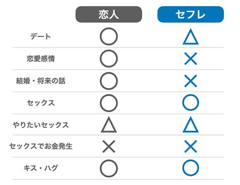 セフレとはどんな関係か？恋人との違いは何か？【素朴な疑問】。